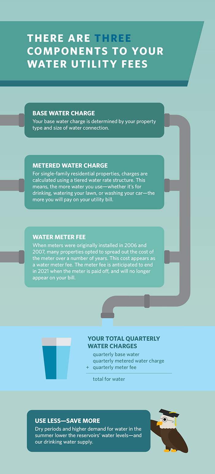 Learn more about your water utility bill | District of West Vancouver