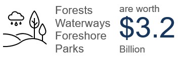 Environmental resiliency 6.2