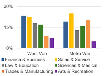 Local labour force 3.1.3
