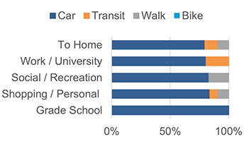 Mobility 4.2