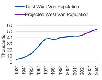 Population growth 1.1.2