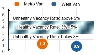Renters and rental housing 2.6.2