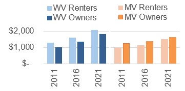 Renters and rental housing 2.6.3